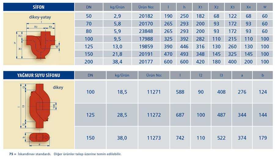 Pik Borular - Boru ve Fittingsler-7