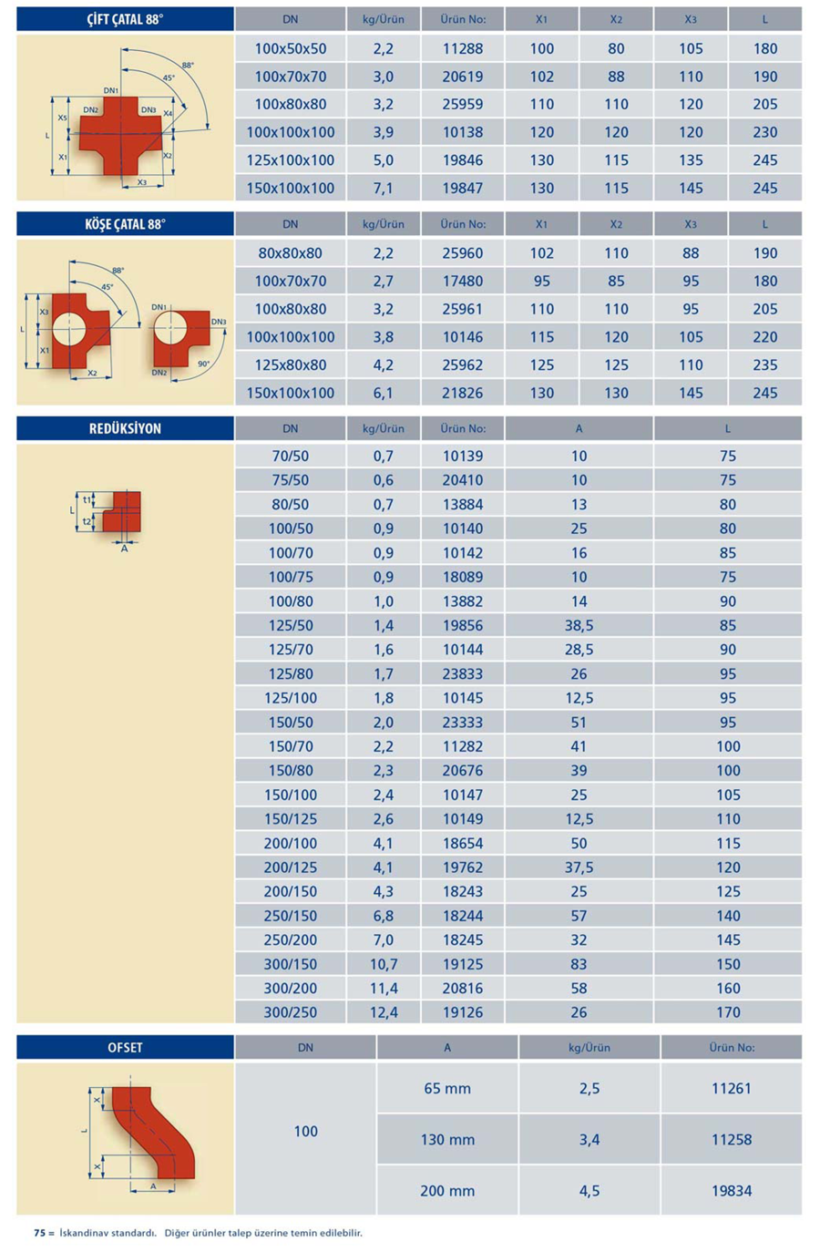 Pik Borular - Boru ve Fittingsler-2