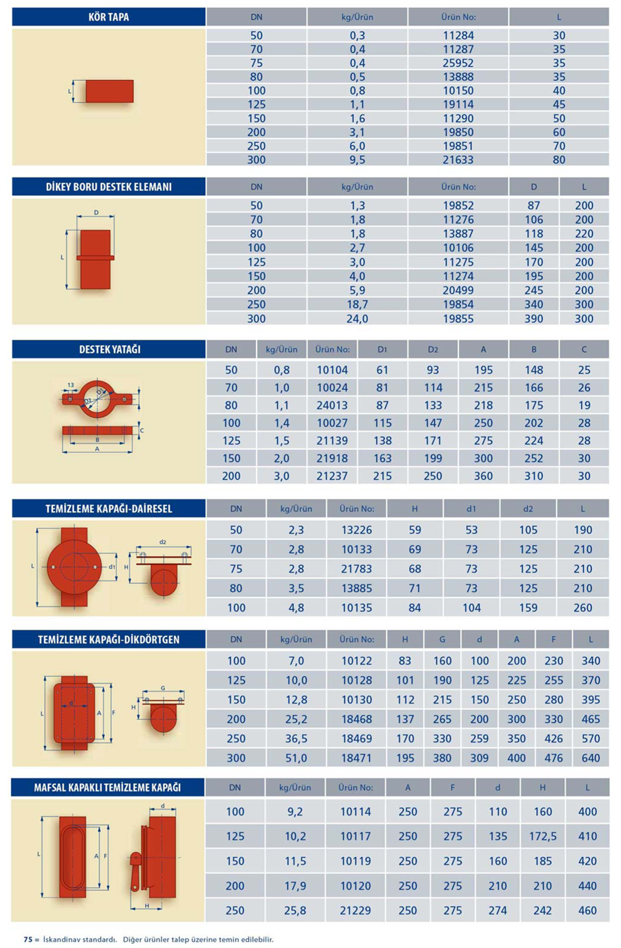 Pik Borular - Boru ve Fittingsler-3