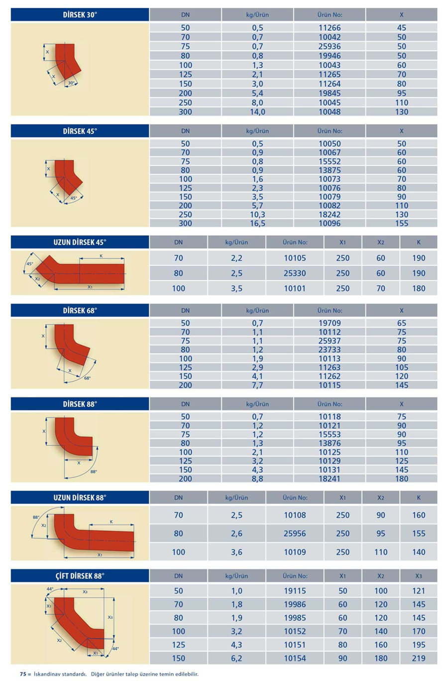 Pik Borular - Boru ve Fittingsler-4