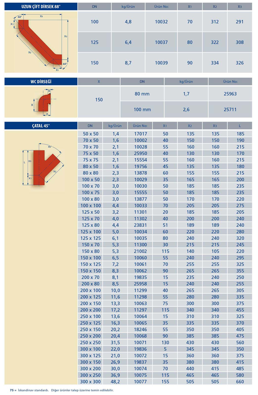 Pik Borular - Boru ve Fittingsler-5