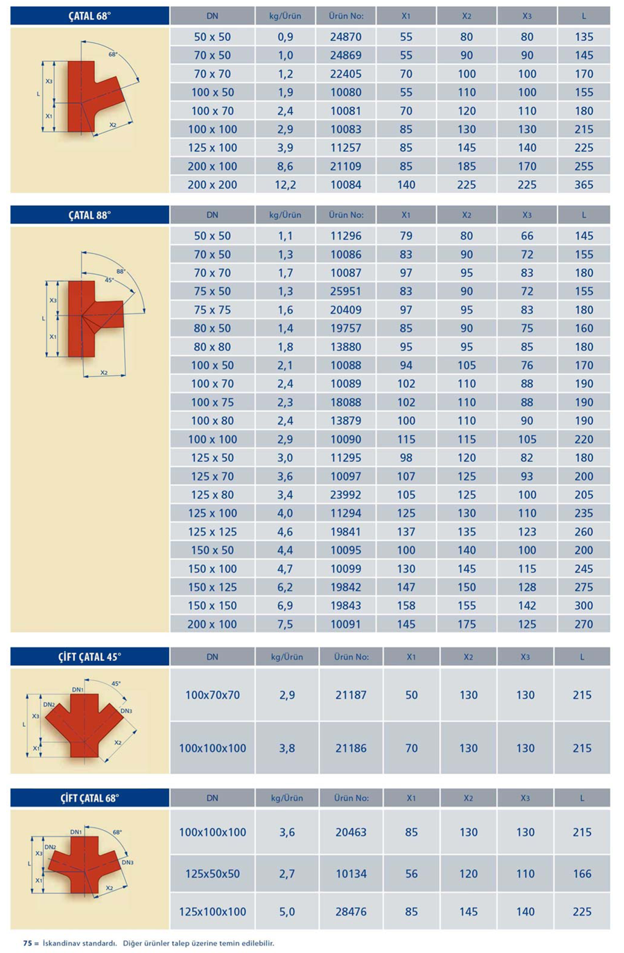 Pik Borular - Boru ve Fittingsler-6